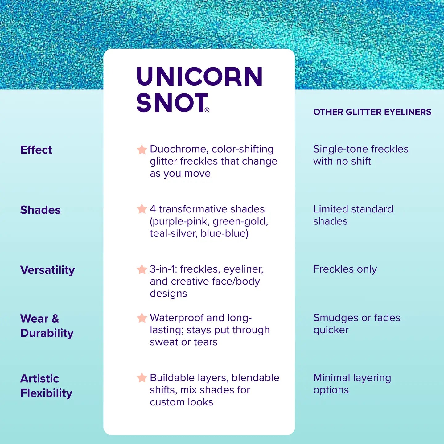 Kirakira Extra-Aqua | Glitter Freckles | Eyeliner Pen