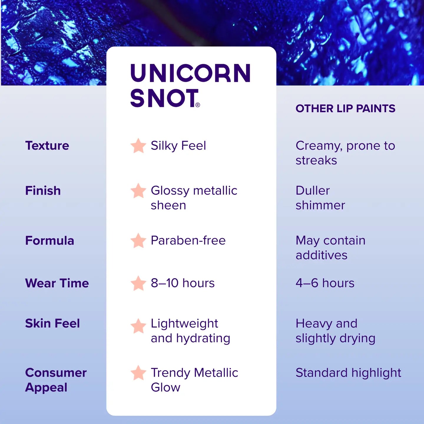 Liquid Metal Lipstick | Vapor-Blue | Lip Paint | Lip Stain