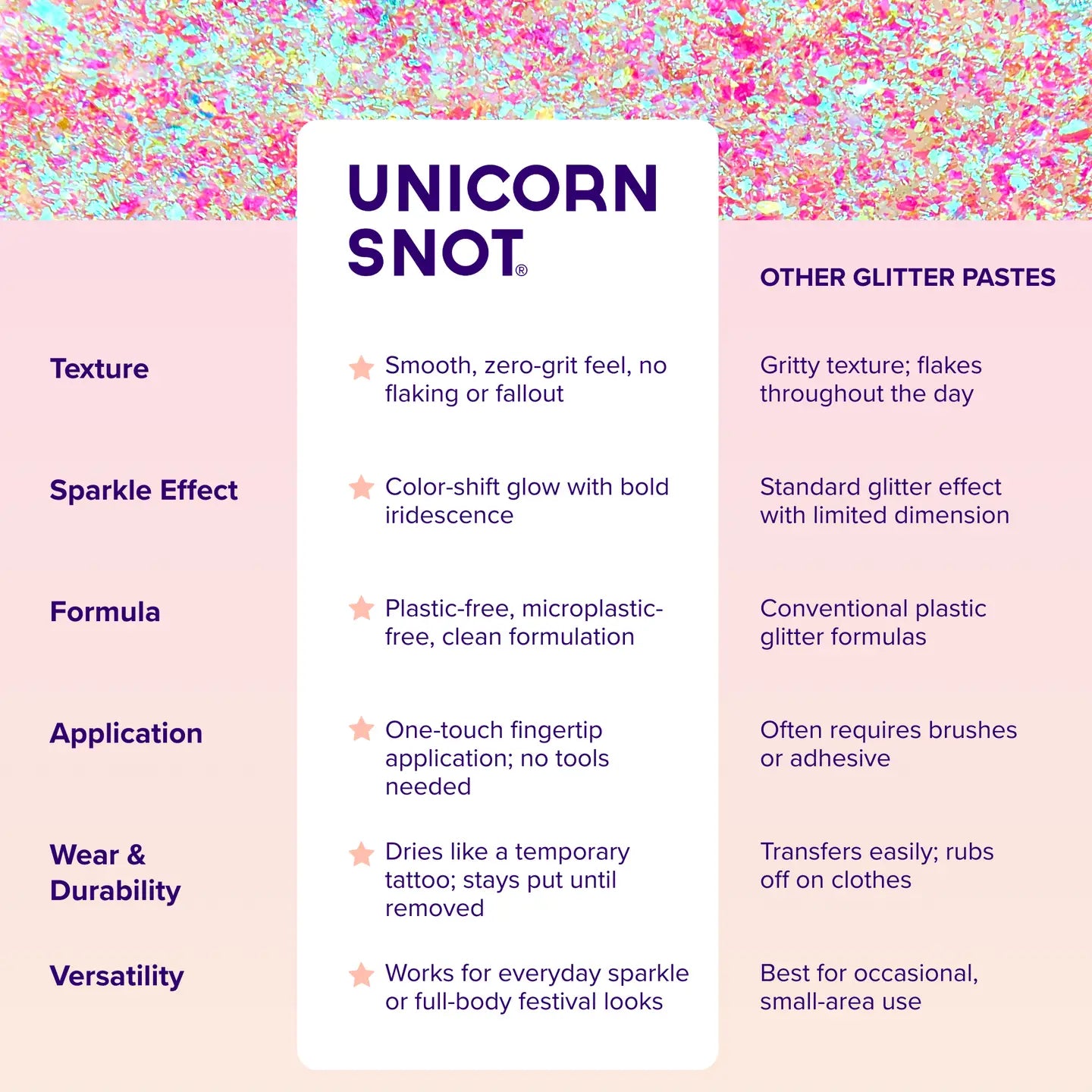 Antimatter | Pulse-Red/Pink | Glitter Paste | Shimmer