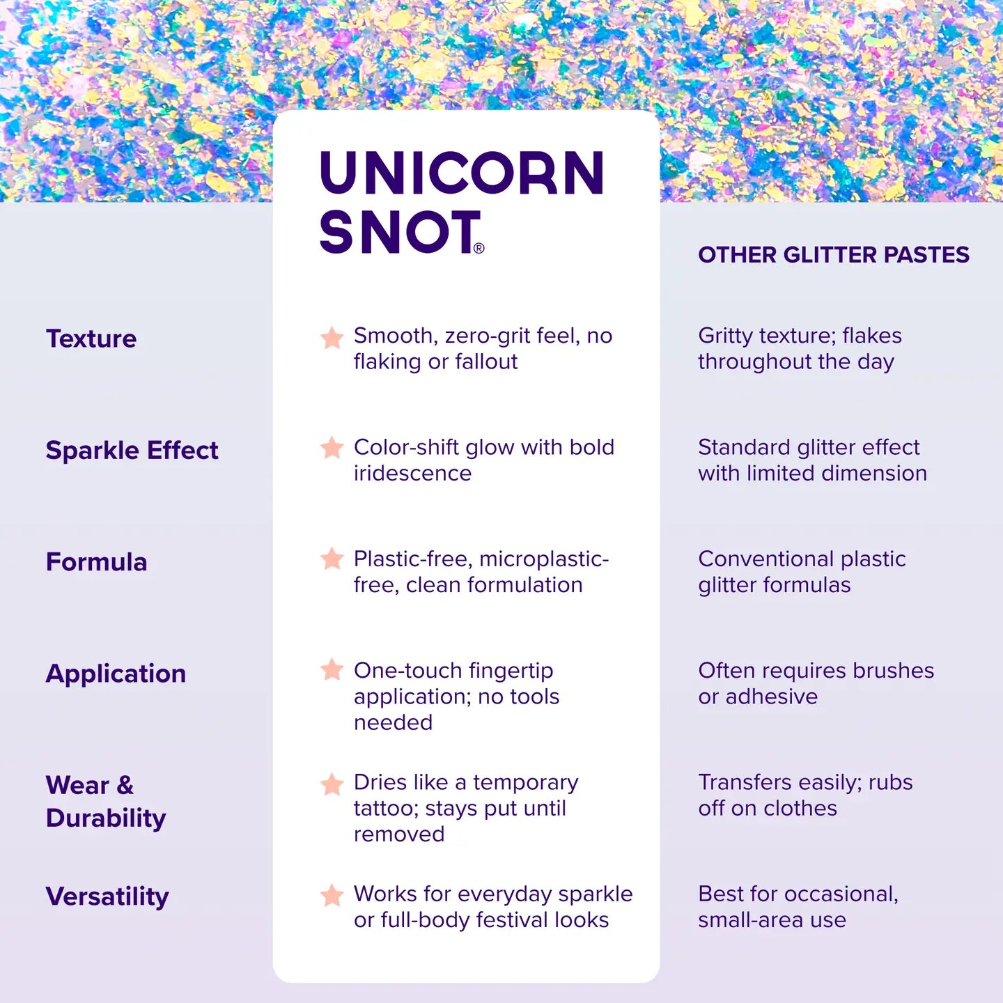 Antimatter | Fluid-Blue/Green | Glitter Paste | Shimmer