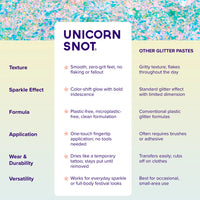 Antimatter | Laser-Yellow/Orange | Glitter Paste | Shimmer