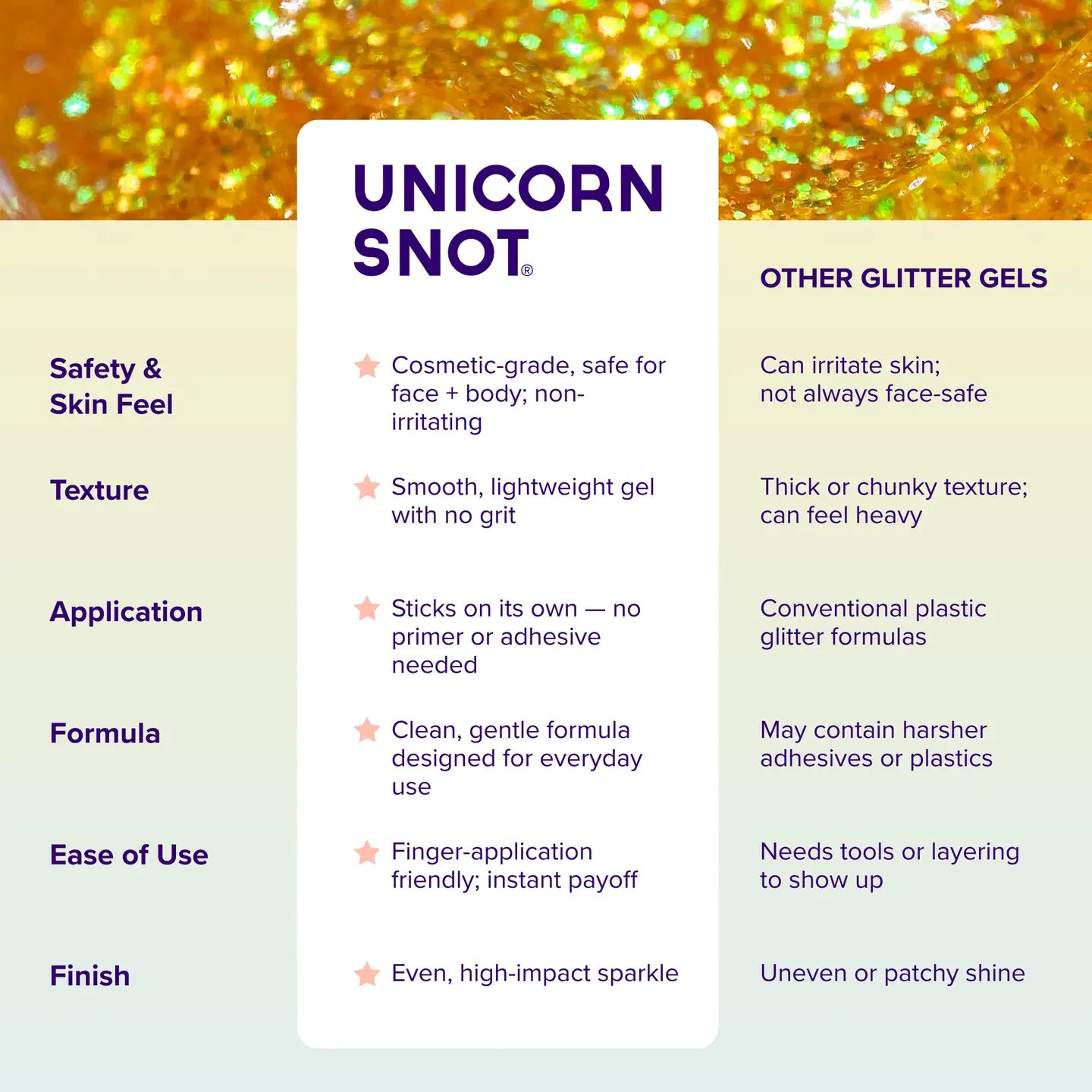 Original Glitter Gel | Fire-Orange | Body Glitter | Shimmer