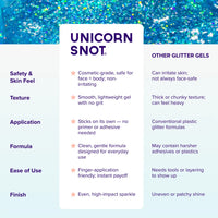 Original Glitter Gel | Sky-Blue | Body Glitter | Shimmer