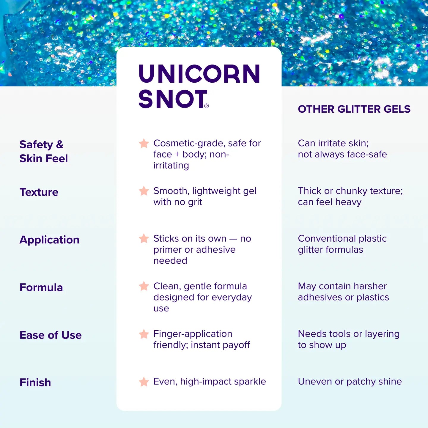 Original Glitter Gel | Sky-Blue | Body Glitter | Shimmer