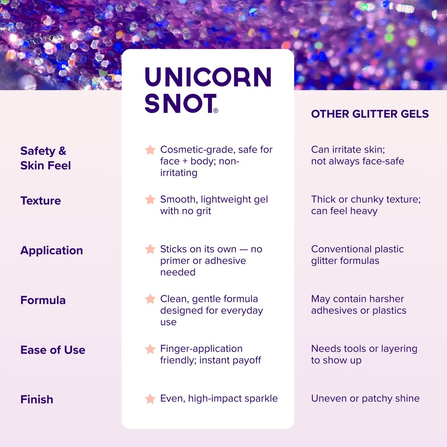 Original Glitter Gel | Ultraviolet-Purple | Body Glitter