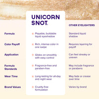 Eyelighter | Shimmy- Gold | Liquid Glitter Eyeshadow | Shiny