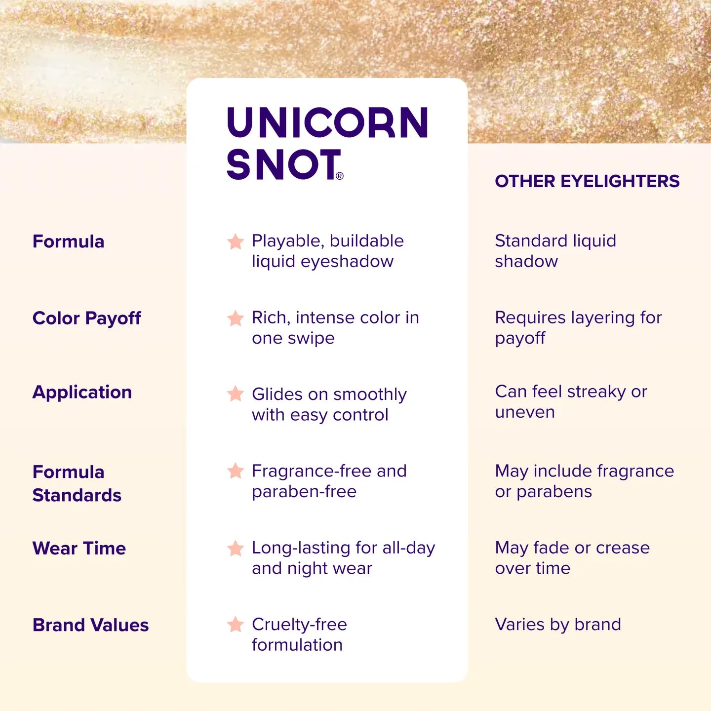 Eyelighter | Shimmy- Gold | Liquid Glitter Eyeshadow | Shiny