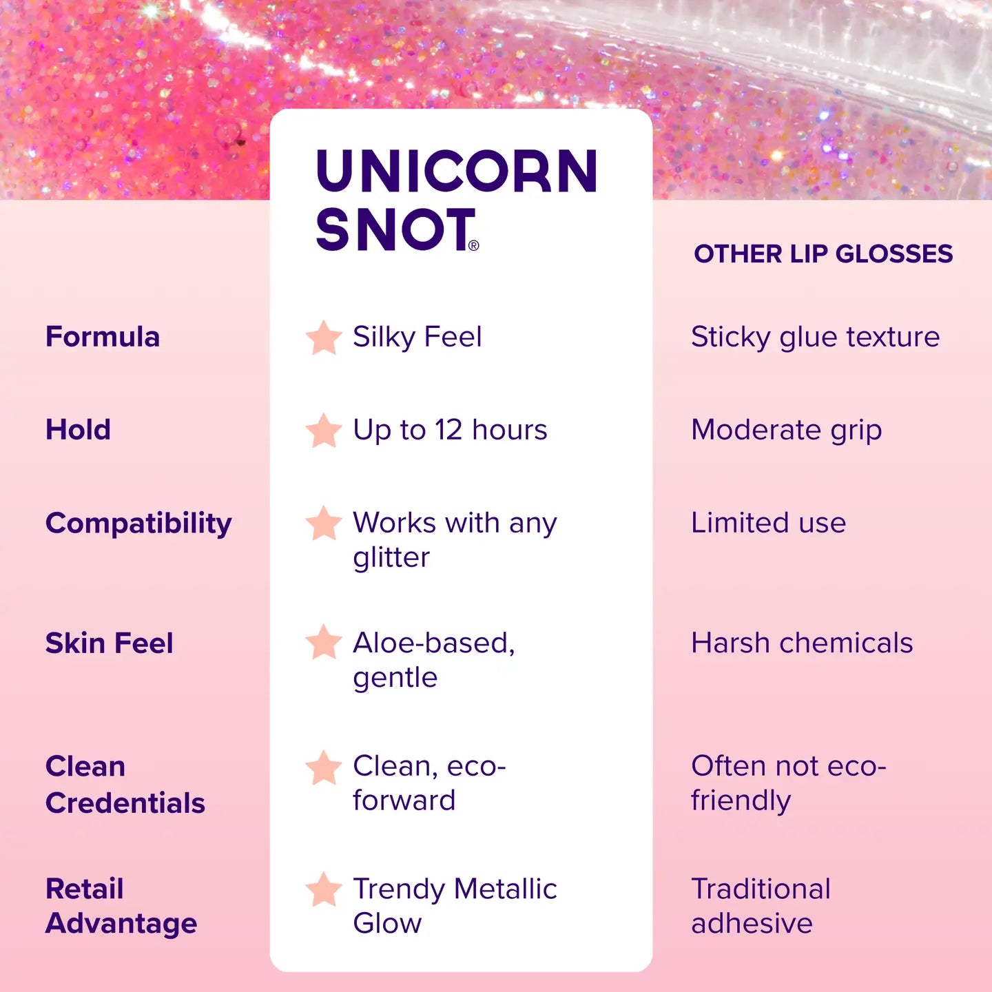 Glitter Boss | Flamingo | Glitter Lip Gloss | Holographic