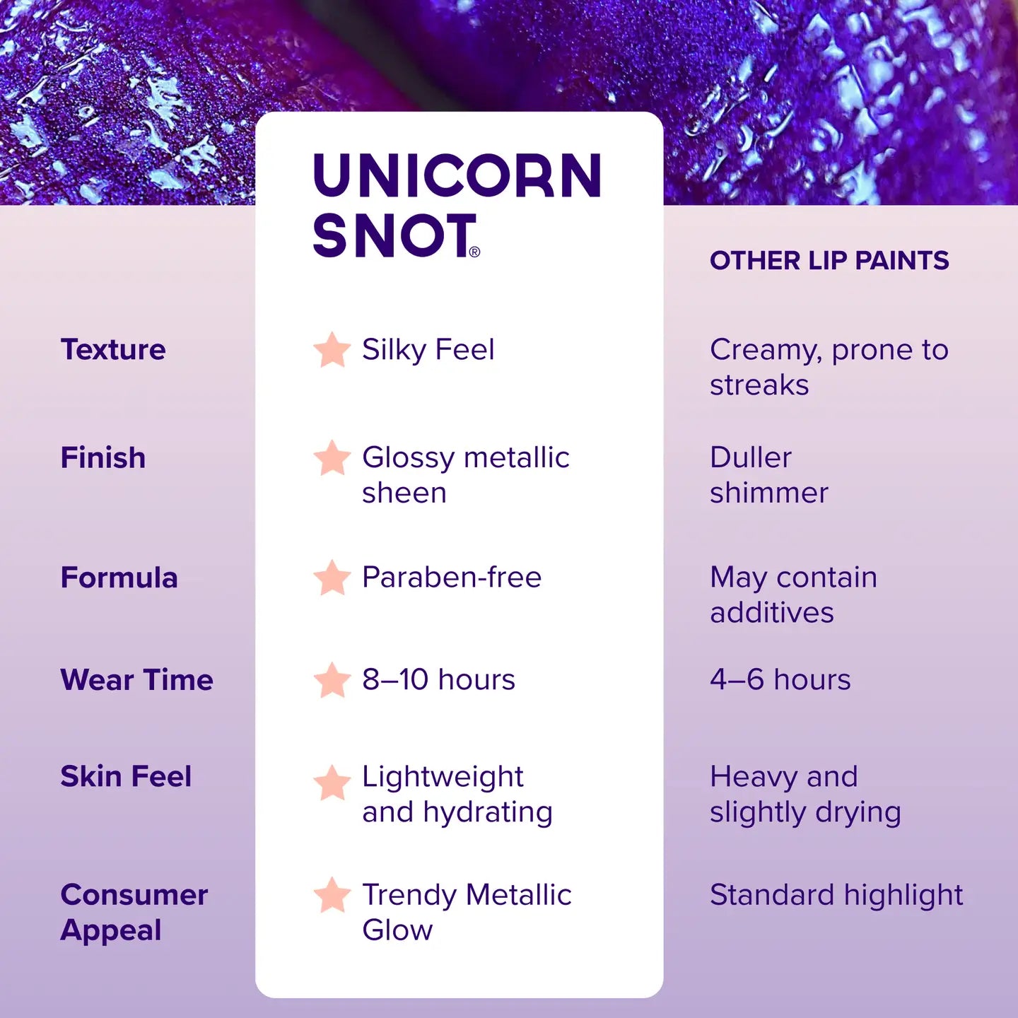 Liquid Metal Lip Stain | Purple-Boom | Lip Paint | Lipstick