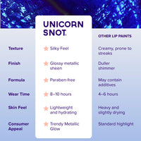 Liquid Metal Lipstick | Vapor-Blue | Lip Paint | Lip Stain