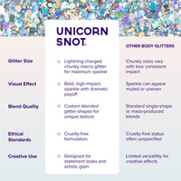 Macro Glitter | Silver-Lunar | Chunky Glitter | Body Glitter