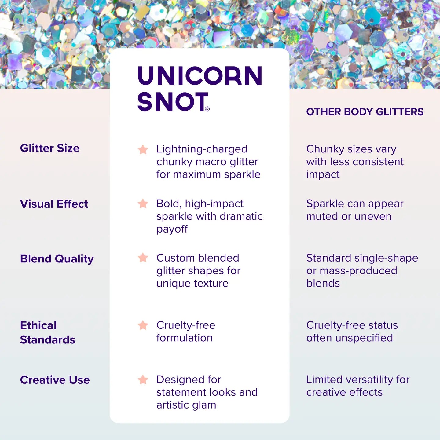 Macro Glitter | Silver-Lunar | Chunky Glitter | Body Glitter