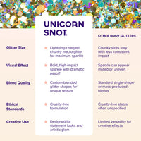 Macro Glitter | Gold-Solar | Chunky Glitter | Body Glitter