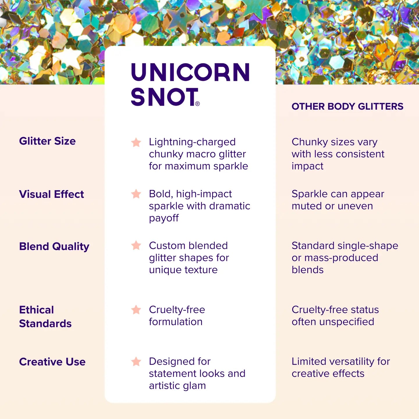 Macro Glitter | Gold-Solar | Chunky Glitter | Body Glitter